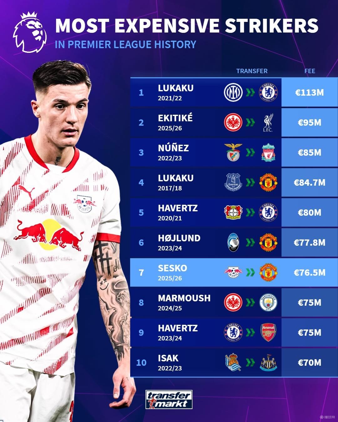 在多项关键 在多项关键