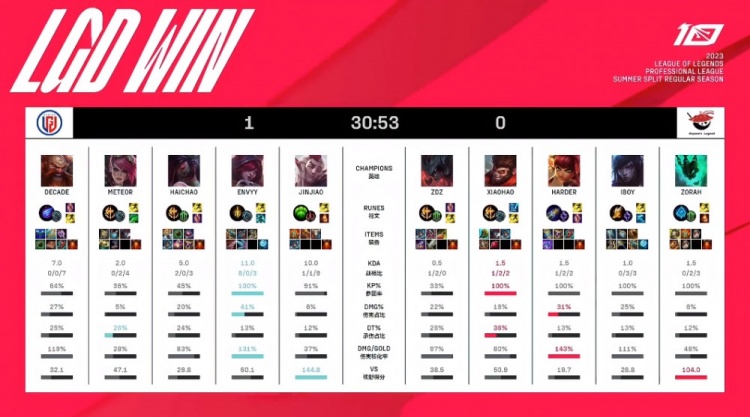 同样需要综 同样需要综