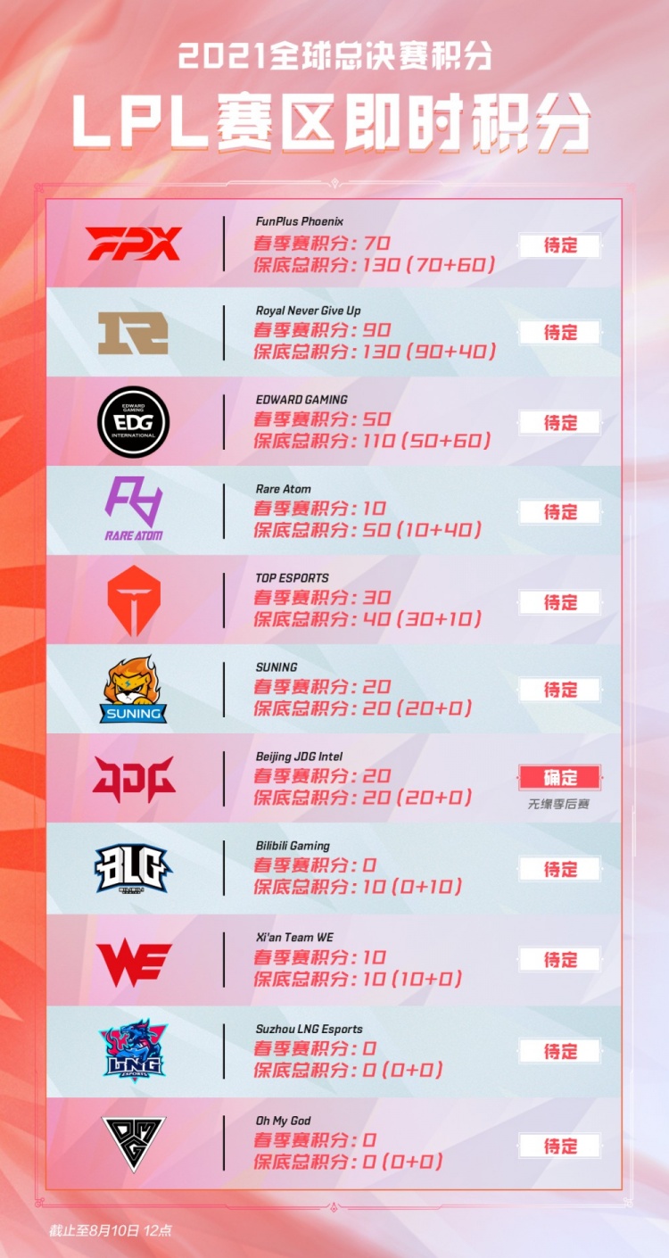 确认偏误